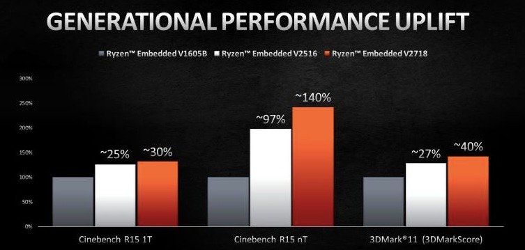 8 cores for heterogeneous edge computing